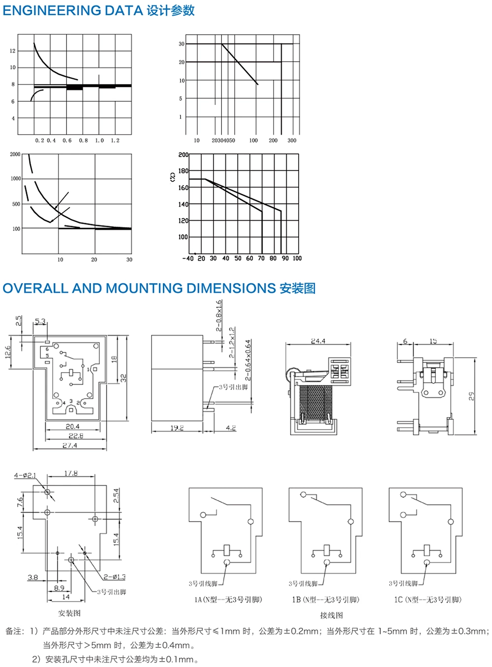 Flourishing Relay New-Style New Technology High Quality Relay with Cqc