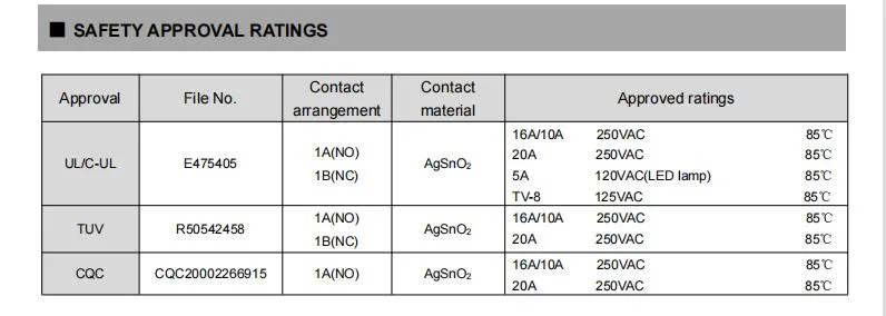 Fh13 Signal Relay 1A Switching Capability RoHS Compliant Ultra - Small Type