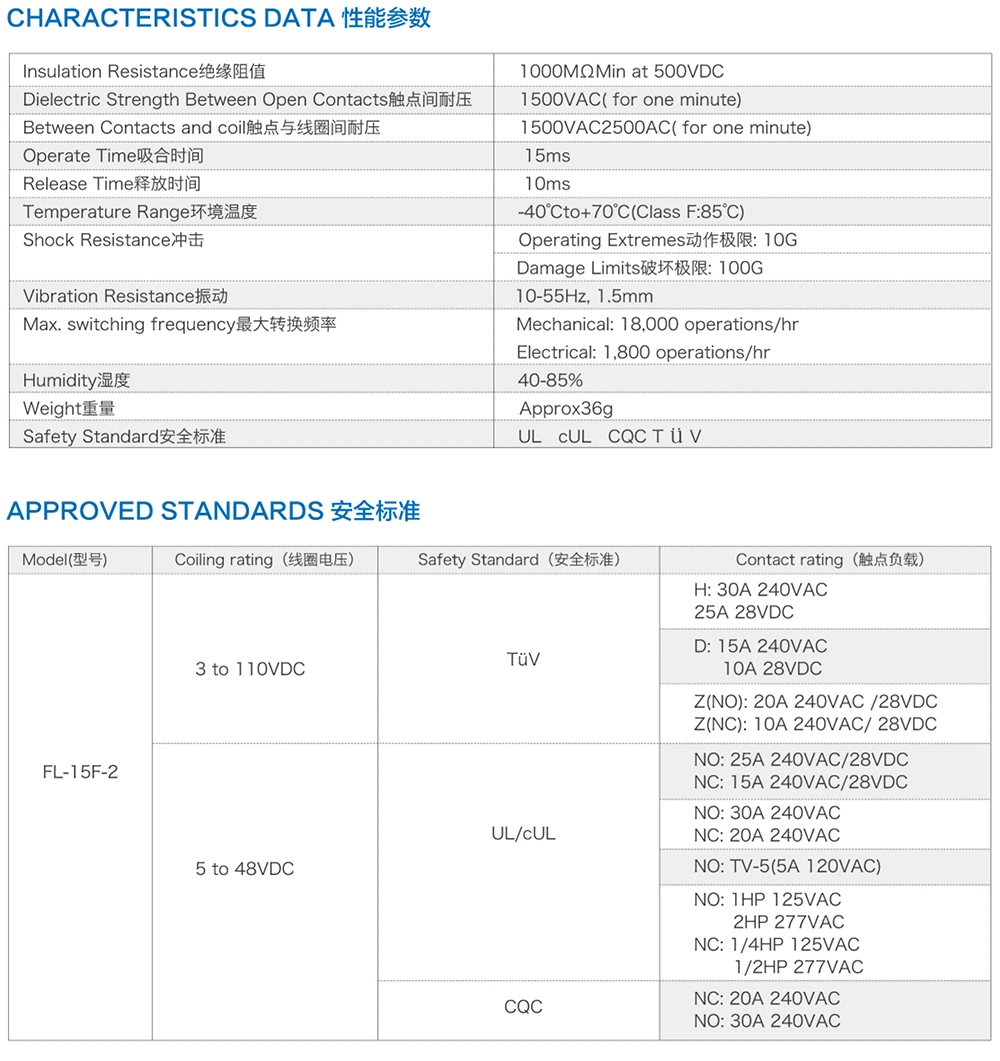 Flourishing General Purpose T90 30A Automotive Relay Industrial PCB Relay