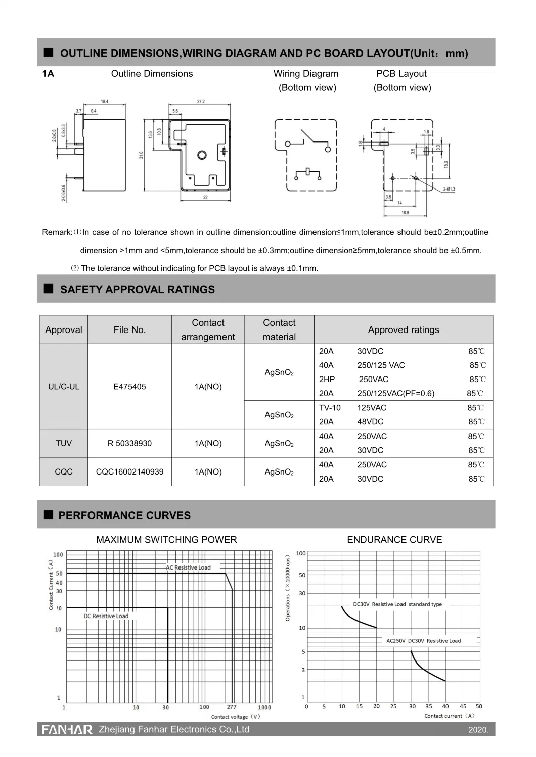 Power Relay for Smart Meter with UL Certification